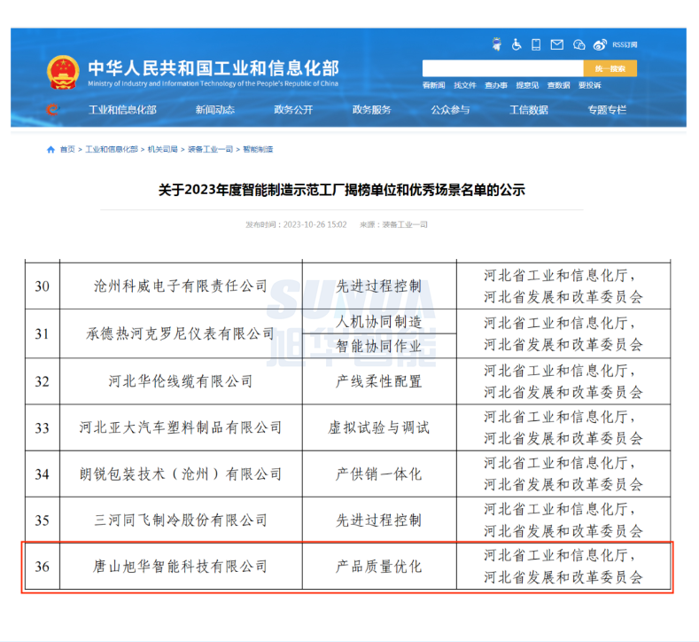 【国家级荣誉】喜讯！ ■十大网投平台排名 智能“SunFMEA项目”荣获工信部“2023年度智能制造优秀场景”